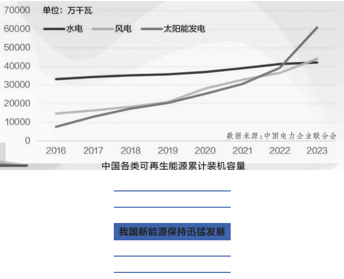 我国新能源发展面临哪些挑战？有何对策？