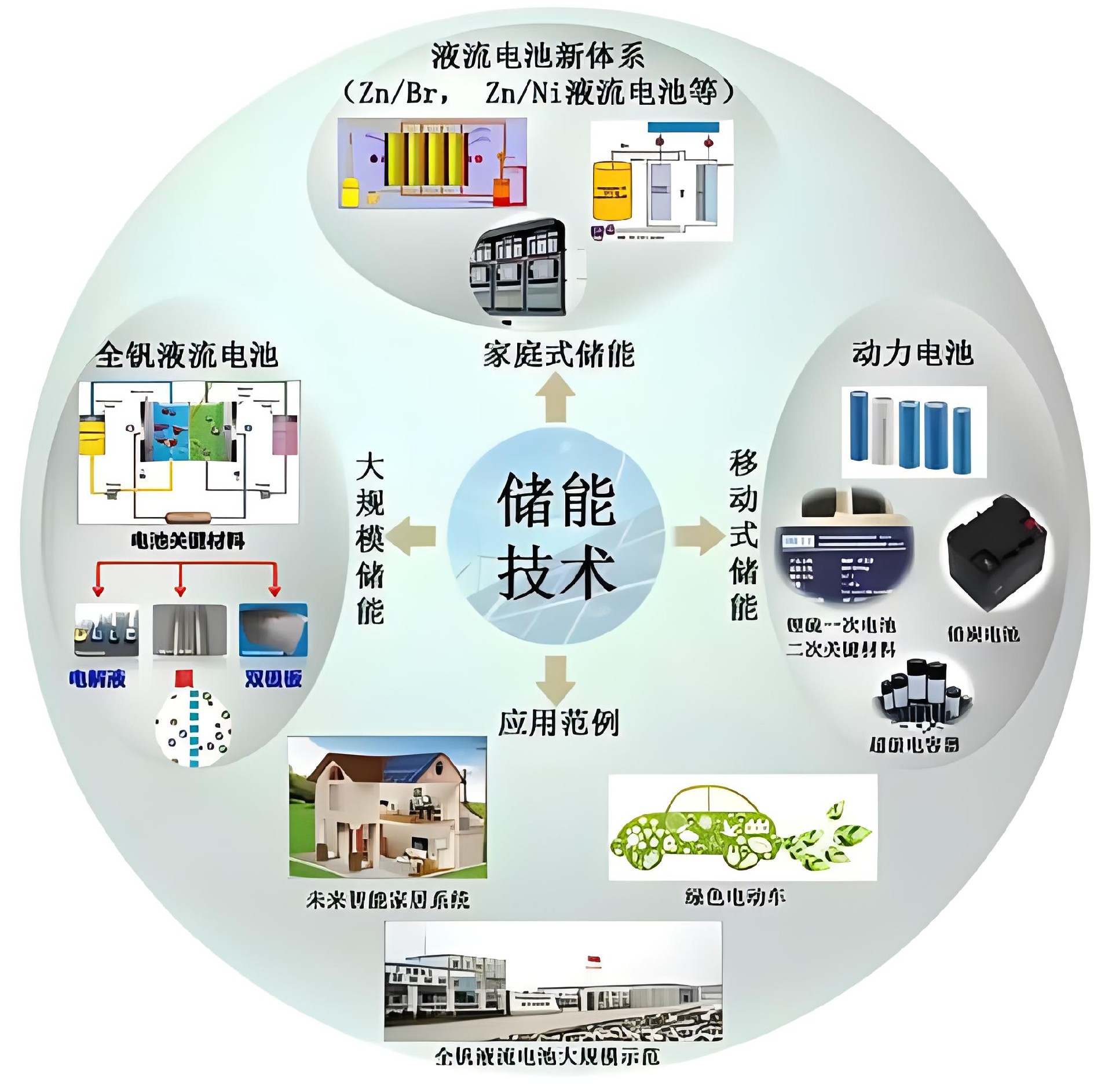 德力时代——家庭壁挂电池的刚需