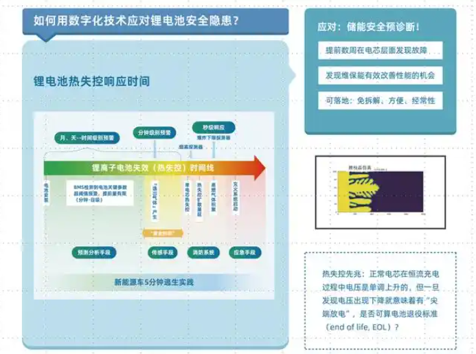 新能源汽车电安全工作组在沪设立，为锂电池预诊“老年病”